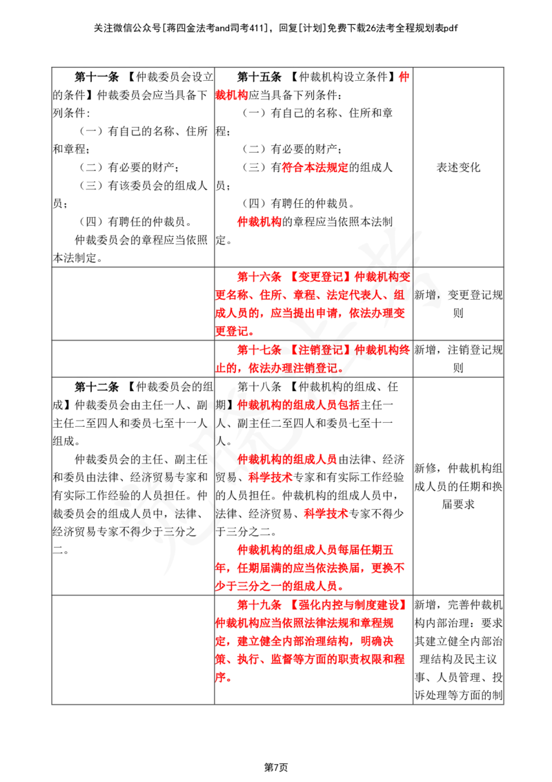 《2026年民诉法大纲变化对比详细版_2026法考客观_其他_26法考总结类干货汇总_26法考大纲变动_2026法考大纲变化对比表觉晓法考》第8页预览