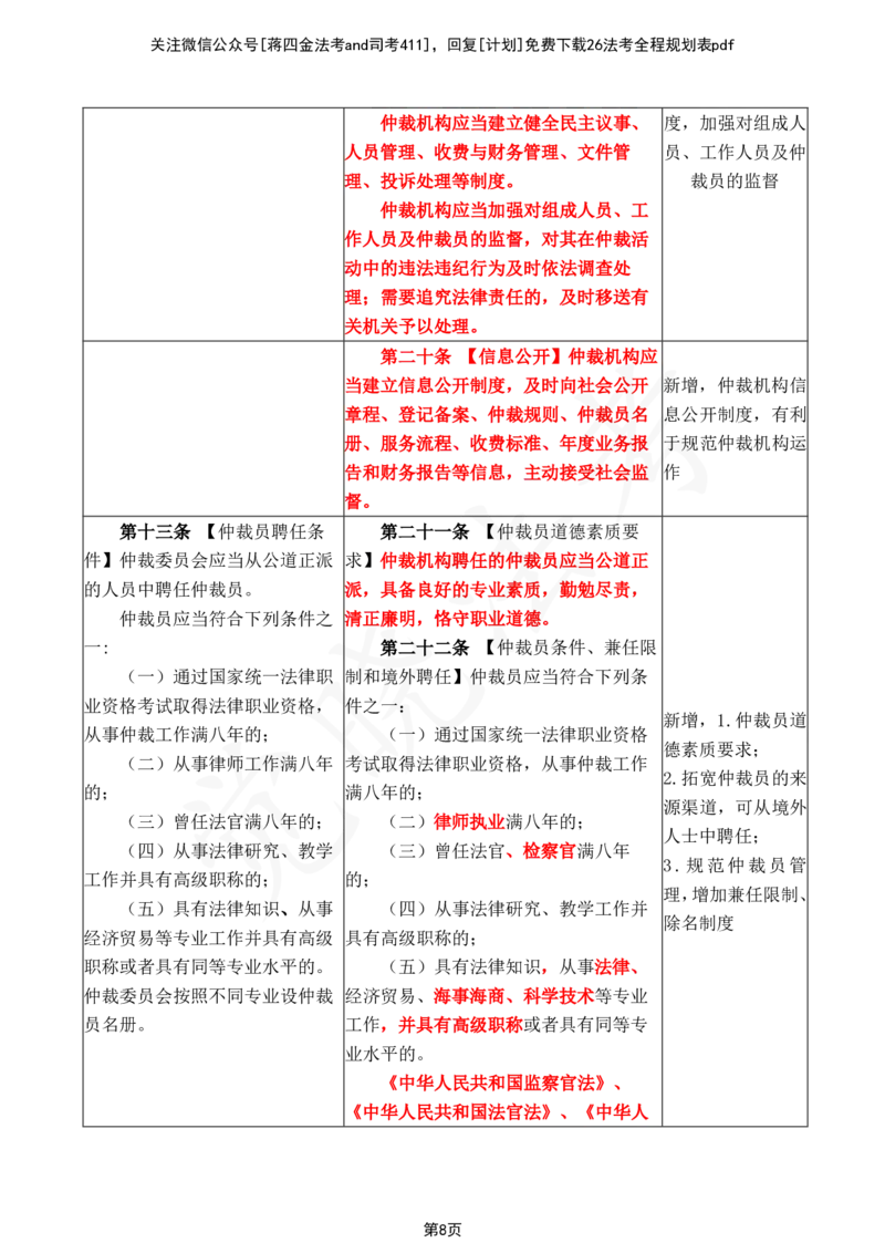 《2026年民诉法大纲变化对比详细版_2026法考客观_其他_26法考总结类干货汇总_26法考大纲变动_2026法考大纲变化对比表觉晓法考》第9页预览