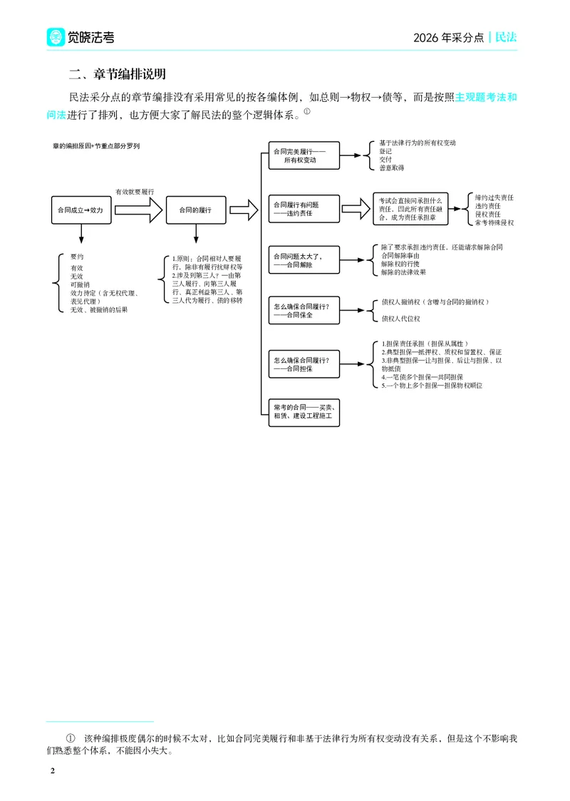 《彩色2026年民法采分点（夏浩晗）_2026法考主观_JX_采分点课程_052026年夏昊晗民法采分点》第10页预览