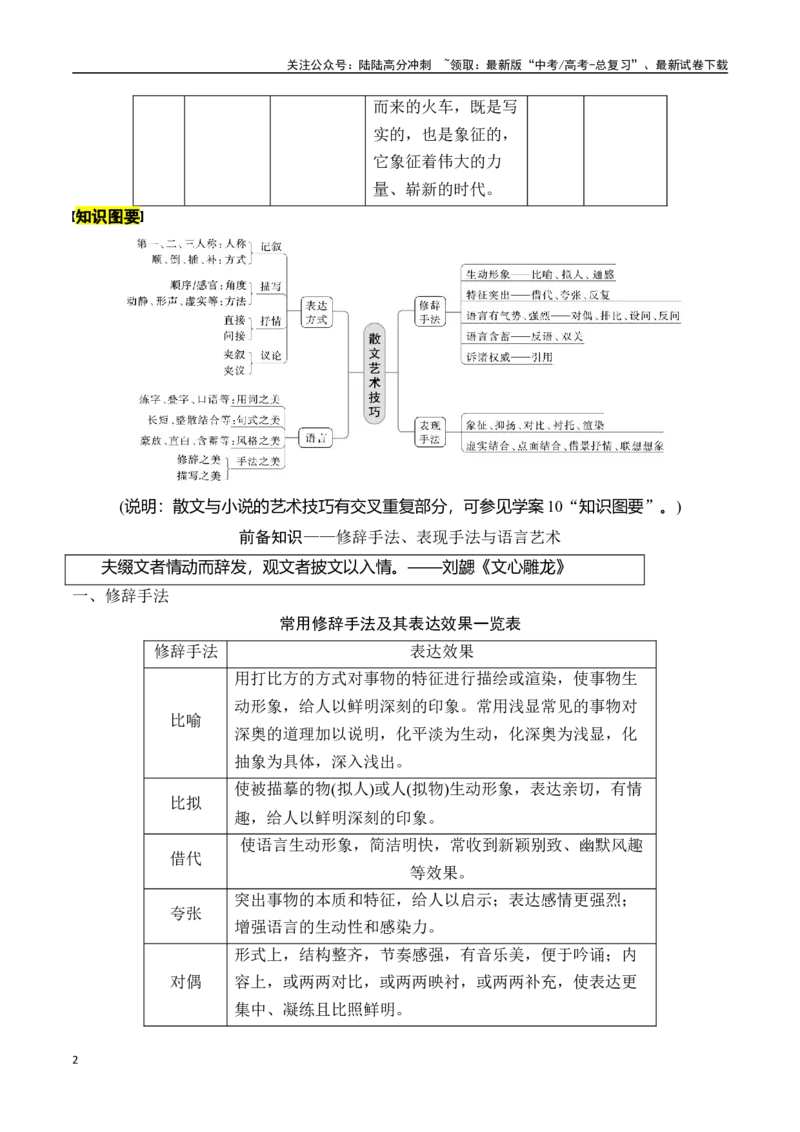 《专题五：赏析技巧语言-原卷版_一轮复习_2024年_2024年高考语文一轮复习一本通（全国通用_资料_散文阅读》第2页预览
