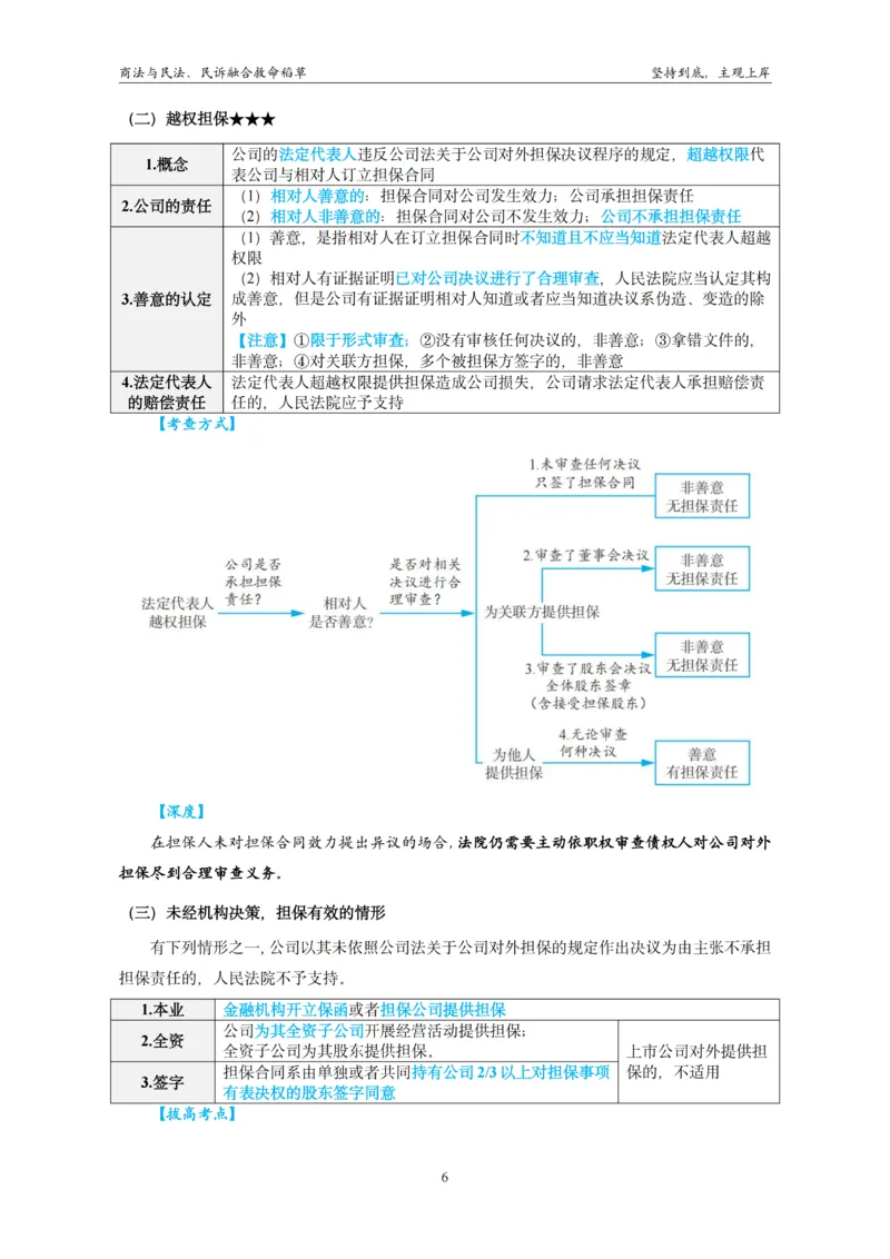 《商法与民法、民诉融合救命稻草_排版终版_2026法考主观_名师私塾_民综-刘安琪韩心怡李劲松_04主观救命稻草》第9页预览