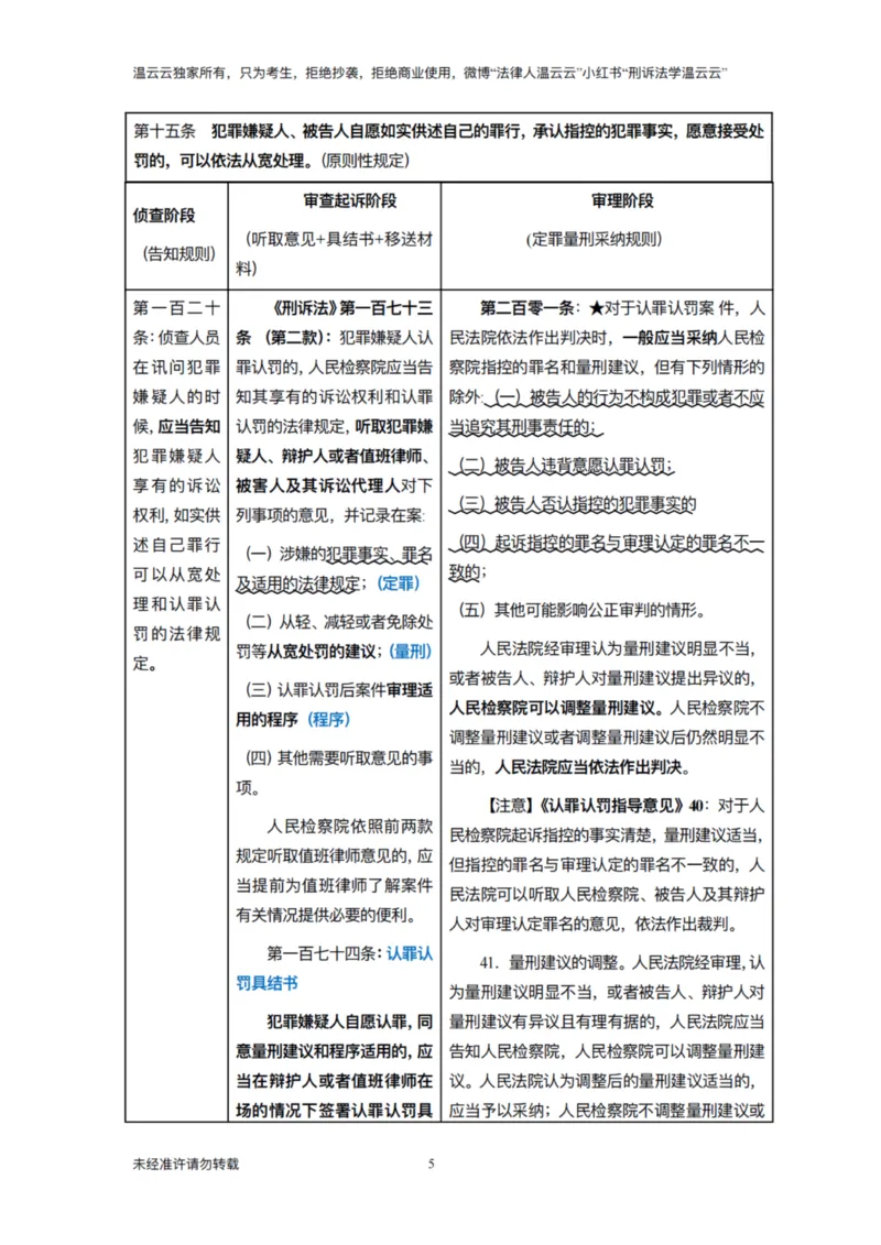 《法律法规串讲课程2026_2026法考主观_名师私塾_2026刑诉温云云主客一体班_03法条串讲_00讲义》第5页预览