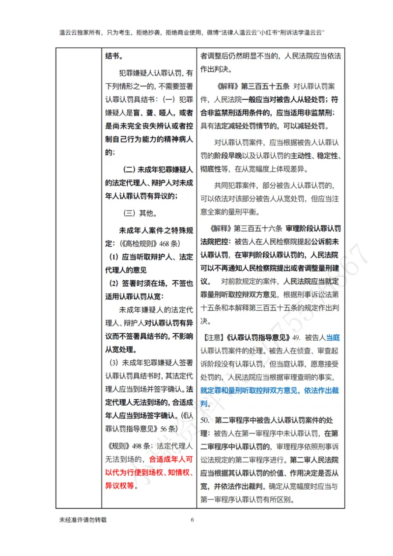 《法律法规串讲课程2026_2026法考主观_名师私塾_2026刑诉温云云主客一体班_03法条串讲_00讲义》第6页预览