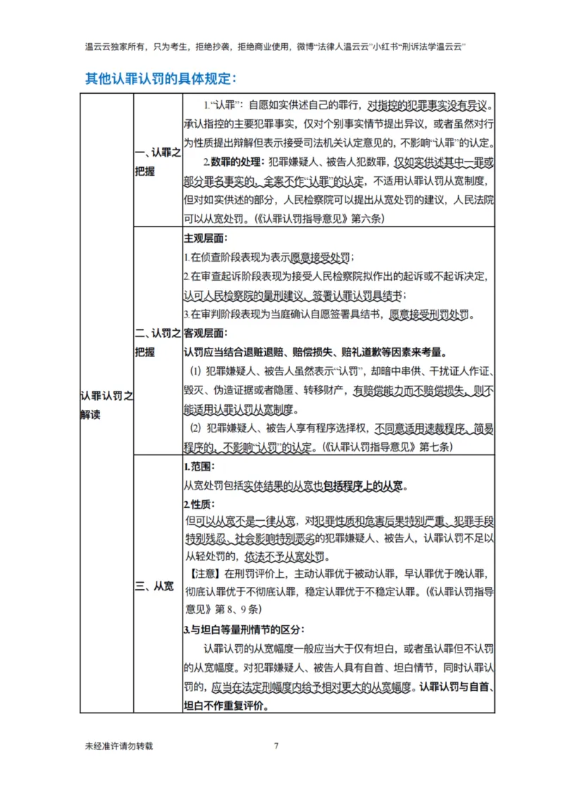 《法律法规串讲课程2026_2026法考主观_名师私塾_2026刑诉温云云主客一体班_03法条串讲_00讲义》第7页预览