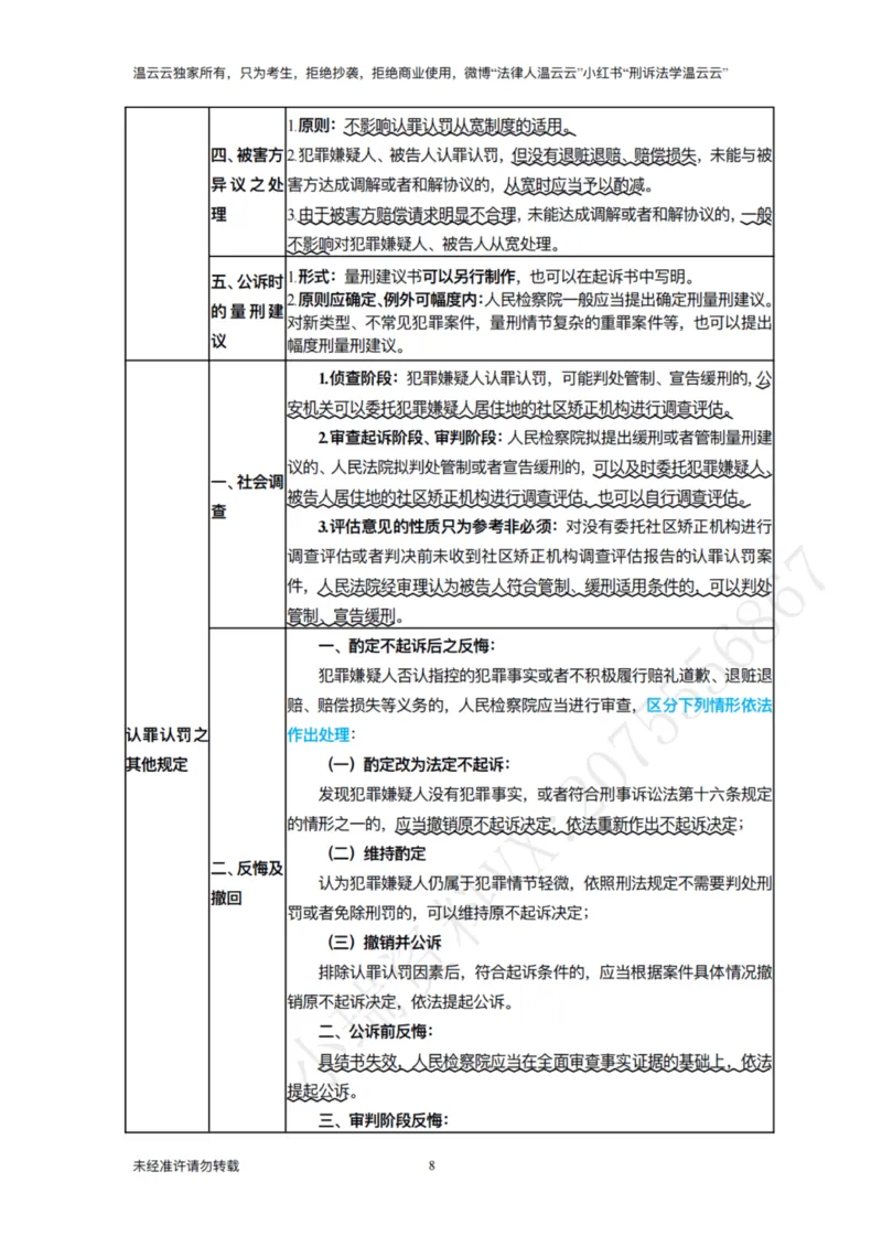 《法律法规串讲课程2026_2026法考主观_名师私塾_2026刑诉温云云主客一体班_03法条串讲_00讲义》第8页预览