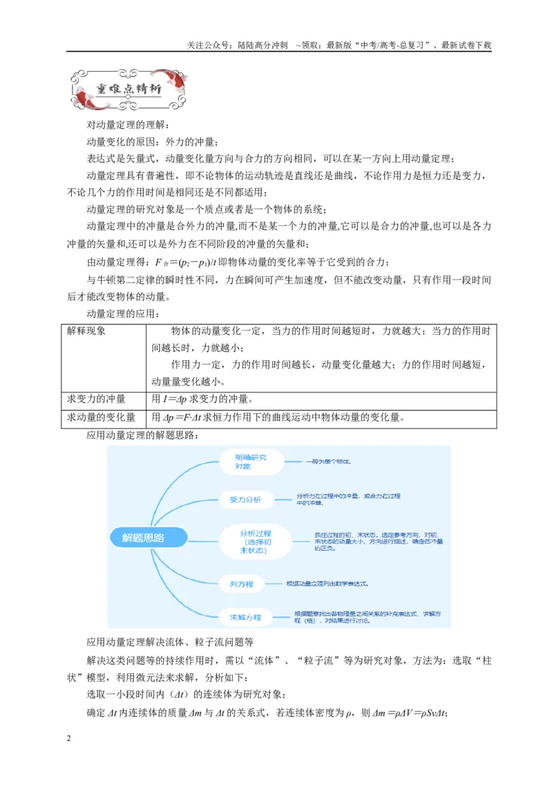 《专题七动量定理和动量守恒定律（解析版）_04-物理-高考总复习_二轮复习_2024年_2024年高考物理二轮复习讲义_资料_1-资料》第2页预览