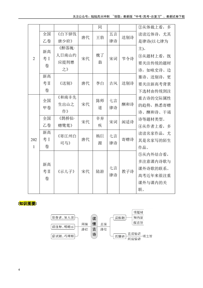 《专题一：如何读懂一首古诗-解析版_一轮复习_2024年_2024年高考语文一轮复习一本通（全国通用_资料_诗歌阅读》第4页预览