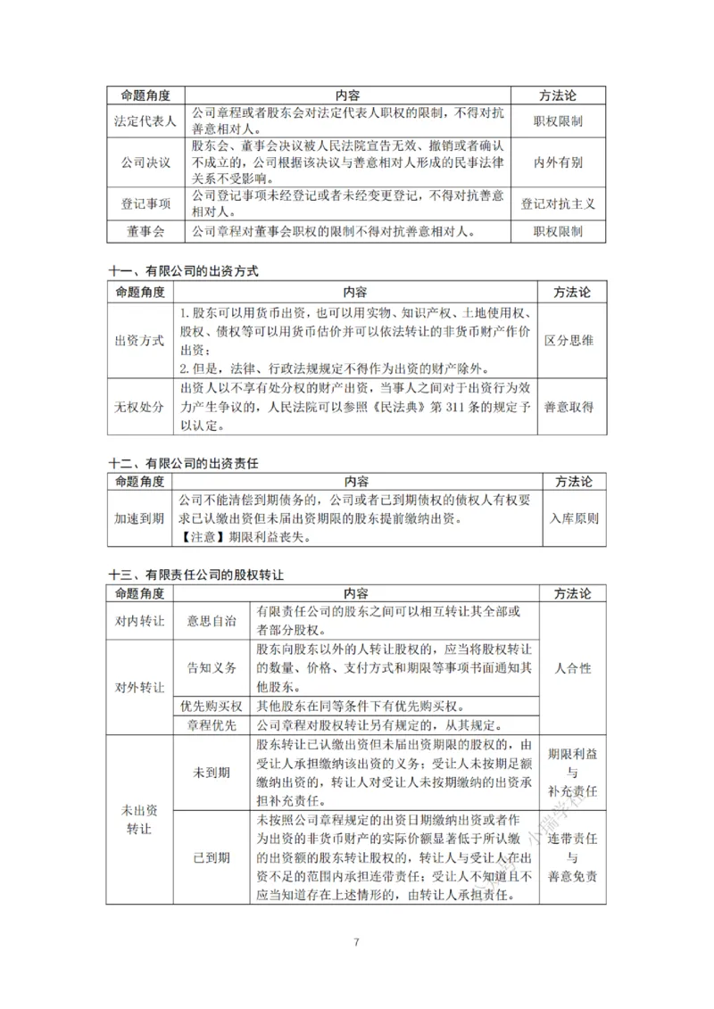 《主观26私塾商法精讲讲义（邓金华）_2026法考主观_名师私塾_26商法邓金华主客一体班视频+讲义_主观_主观26私塾商法精讲讲义（邓金华）》第10页预览