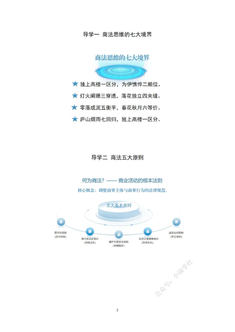 《主观26私塾商法精讲讲义（邓金华）_2026法考主观_名师私塾_26商法邓金华主客一体班视频+讲义_主观_主观26私塾商法精讲讲义（邓金华）》第6页预览