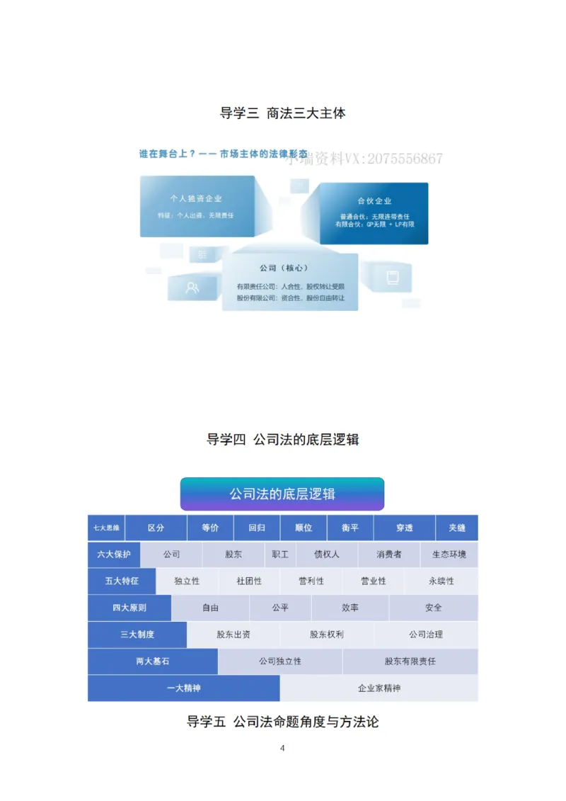 《主观26私塾商法精讲讲义（邓金华）_2026法考主观_名师私塾_26商法邓金华主客一体班视频+讲义_主观_主观26私塾商法精讲讲义（邓金华）》第7页预览