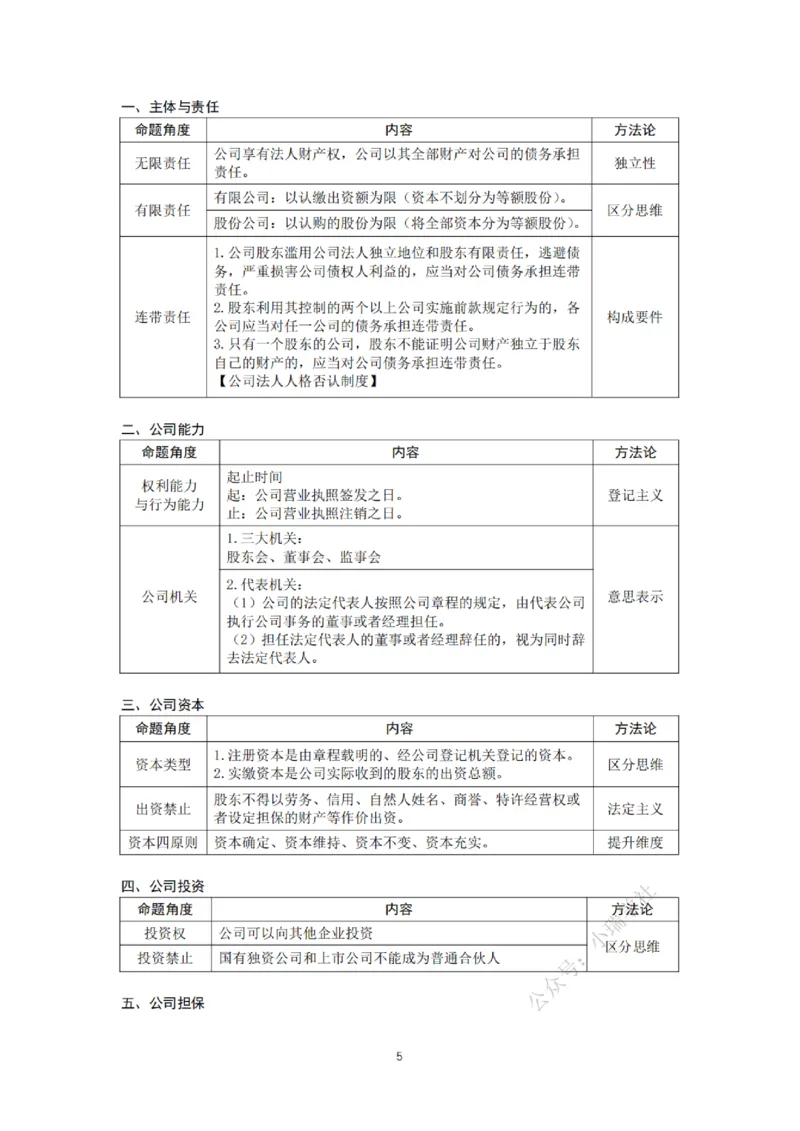 《主观26私塾商法精讲讲义（邓金华）_2026法考主观_名师私塾_26商法邓金华主客一体班视频+讲义_主观_主观26私塾商法精讲讲义（邓金华）》第8页预览