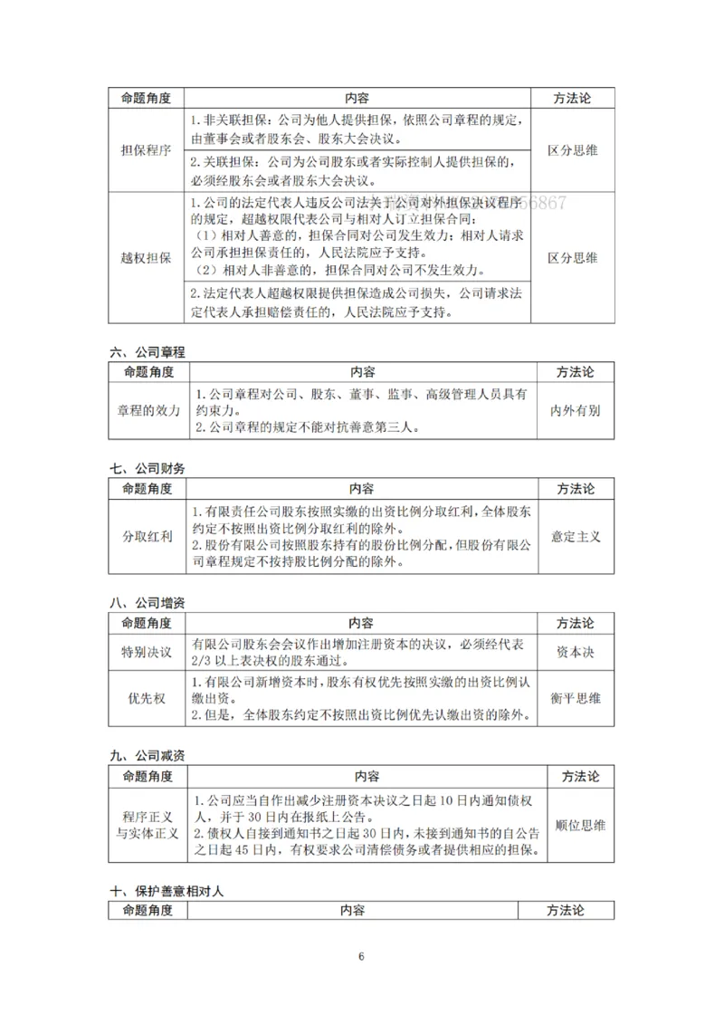 《主观26私塾商法精讲讲义（邓金华）_2026法考主观_名师私塾_26商法邓金华主客一体班视频+讲义_主观_主观26私塾商法精讲讲义（邓金华）》第9页预览