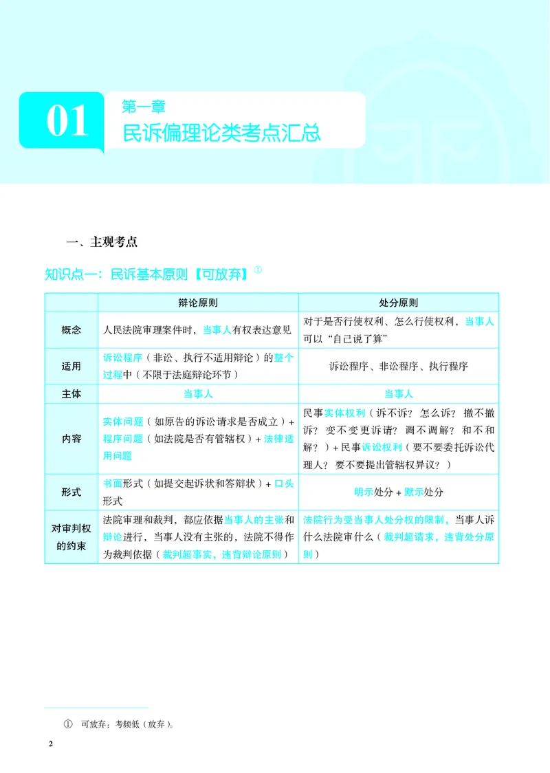 《彩色26年民诉采分点讲义(1)_2026法考主观_JX_主观韩心怡采分点》第10页预览