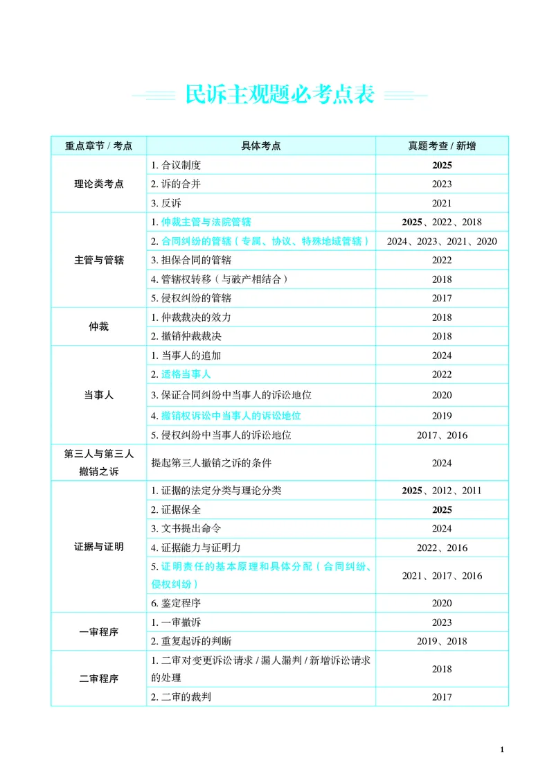 《彩色26年民诉采分点讲义(1)_2026法考主观_JX_主观韩心怡采分点》第5页预览