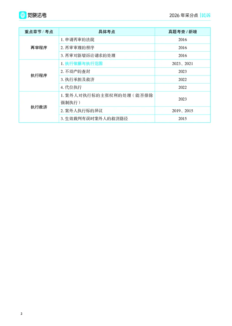 《彩色26年民诉采分点讲义(1)_2026法考主观_JX_主观韩心怡采分点》第6页预览