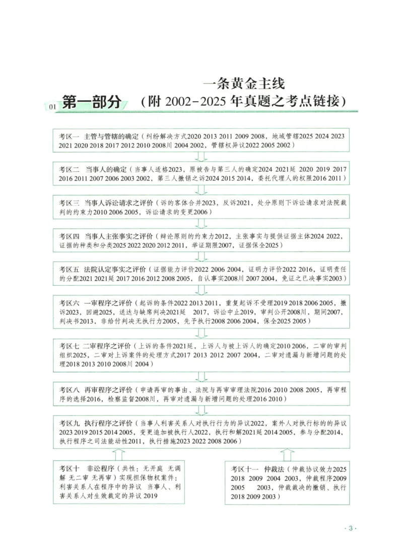 《2026齐贤帝王考点、案例技巧—民诉法张进德_2026法考主观_QX_0626QX主观帝王考点_讲义》第5页预览