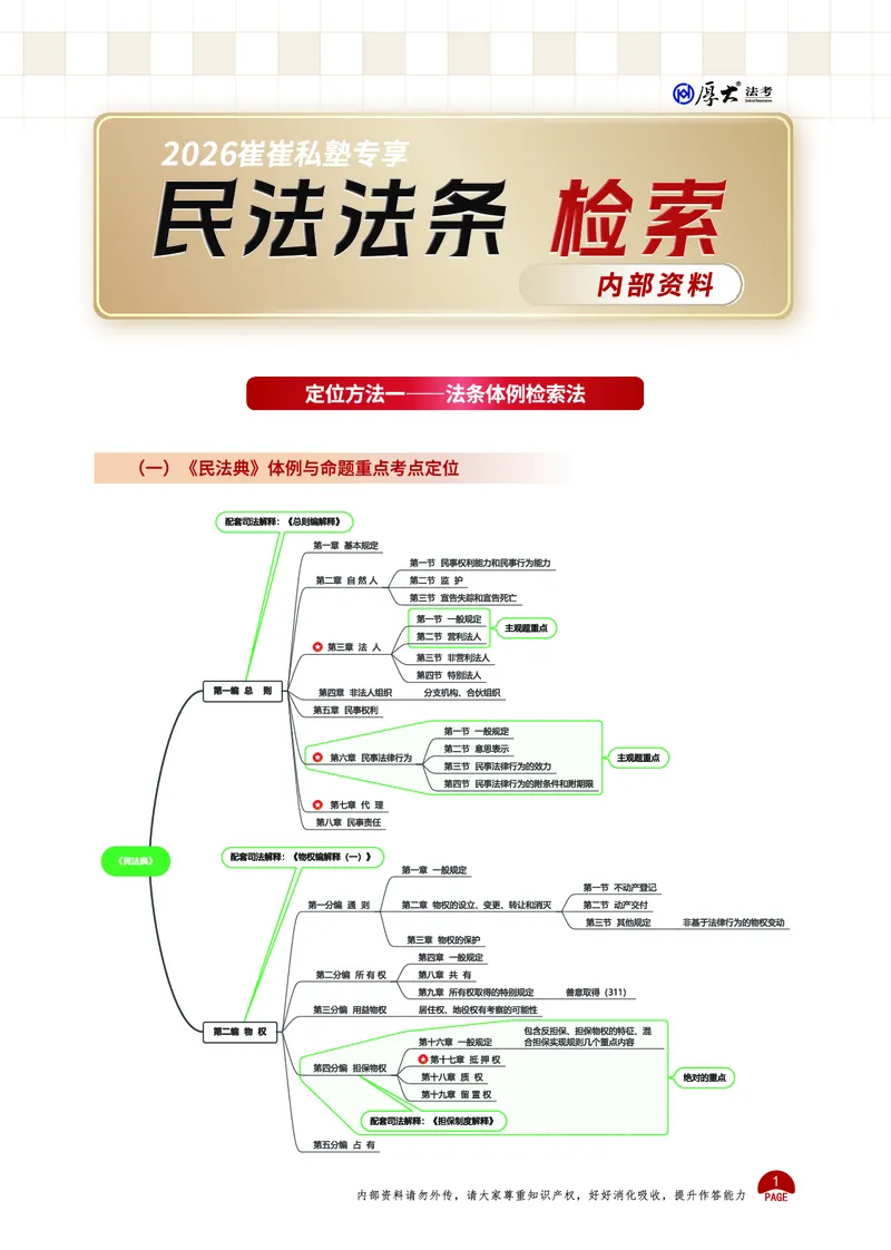 《法条定位课讲义(1)_2026法考主观_名师私塾_崔红玉》第1页预览