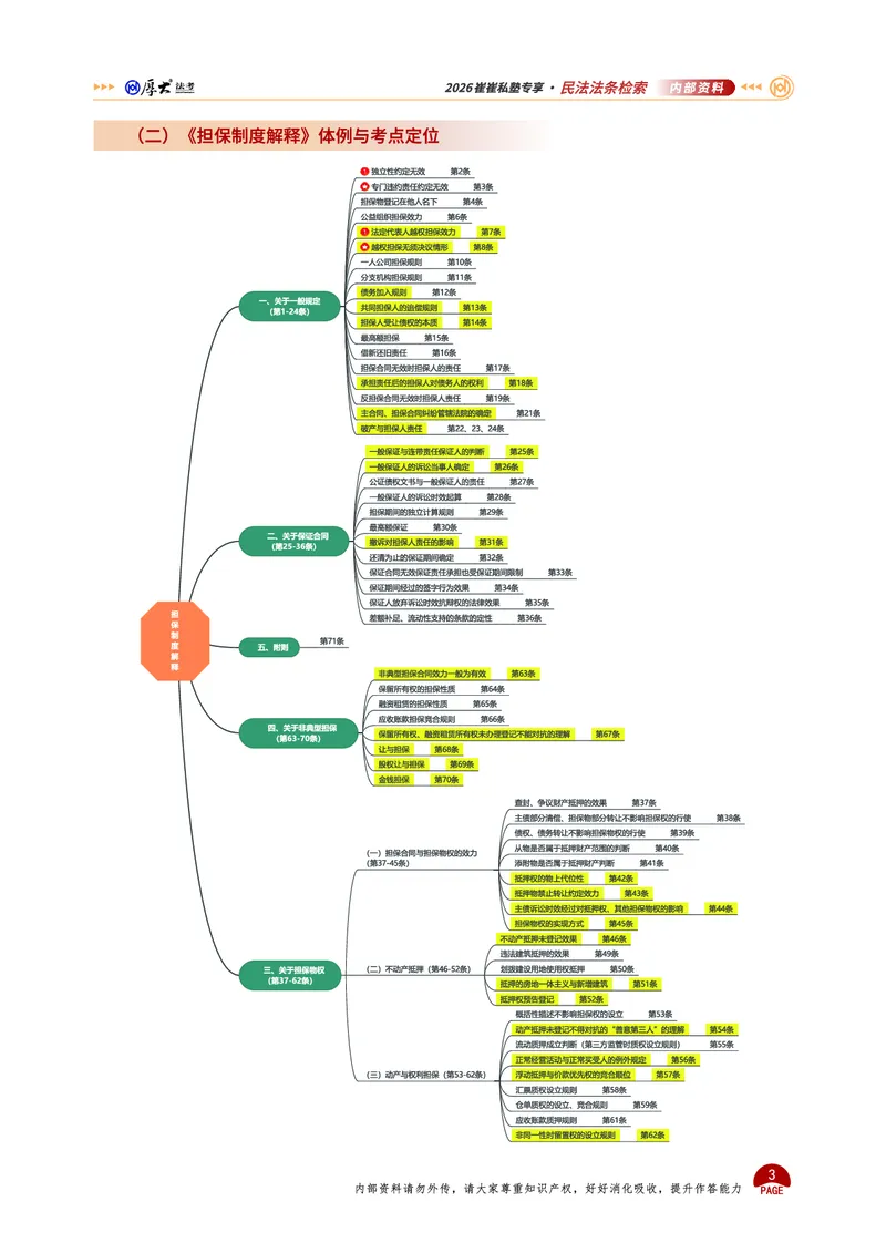 《法条定位课讲义(1)_2026法考主观_名师私塾_崔红玉》第3页预览