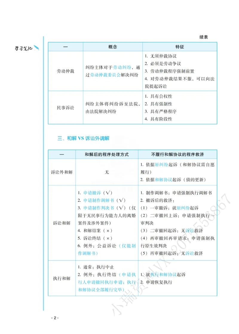 《李潇潇讲民诉法之主观题基础强化_2026法考主观_RD_基础强化_2026RD法考主观民诉法基础强化-李潇潇视频+讲义_00讲义》第6页预览