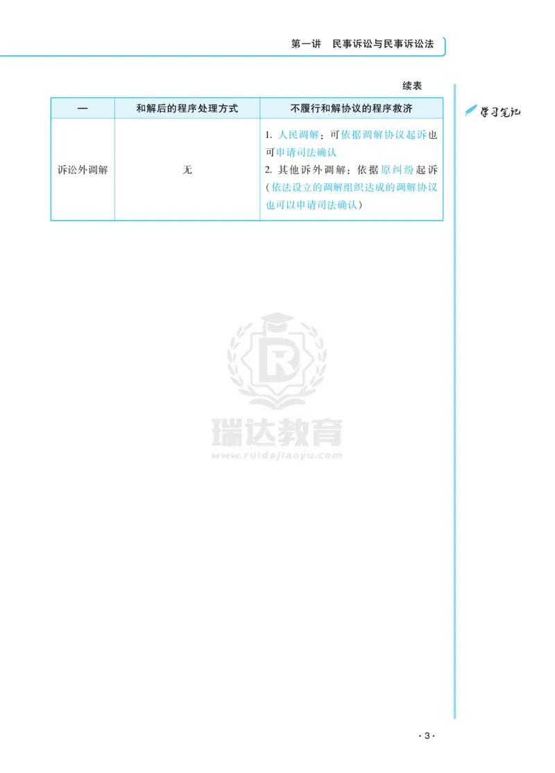 《李潇潇讲民诉法之主观题基础强化_2026法考主观_RD_基础强化_2026RD法考主观民诉法基础强化-李潇潇视频+讲义_00讲义》第7页预览