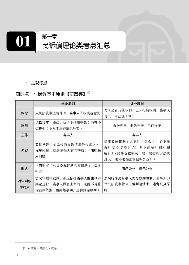 《黑白26年民诉采分点讲义(1)_2026法考主观_JX_主观韩心怡采分点》第10页预览