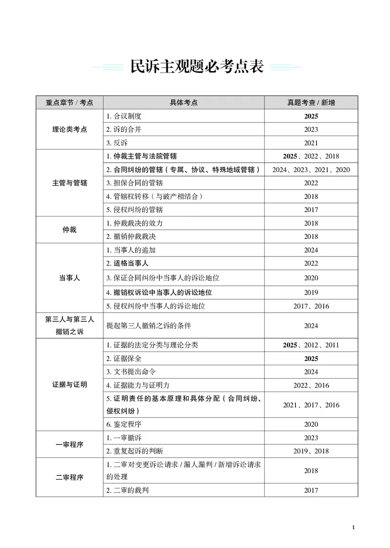 《黑白26年民诉采分点讲义(1)_2026法考主观_JX_主观韩心怡采分点》第5页预览