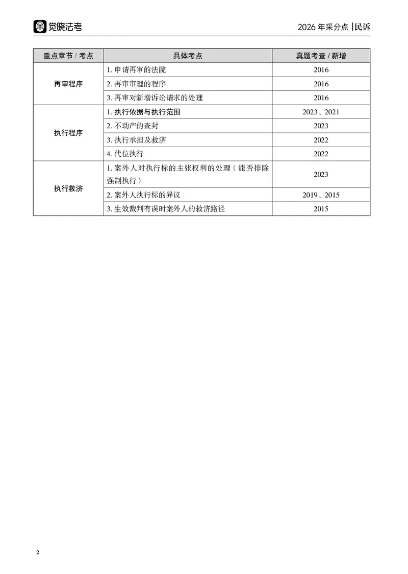 《黑白26年民诉采分点讲义(1)_2026法考主观_JX_主观韩心怡采分点》第6页预览