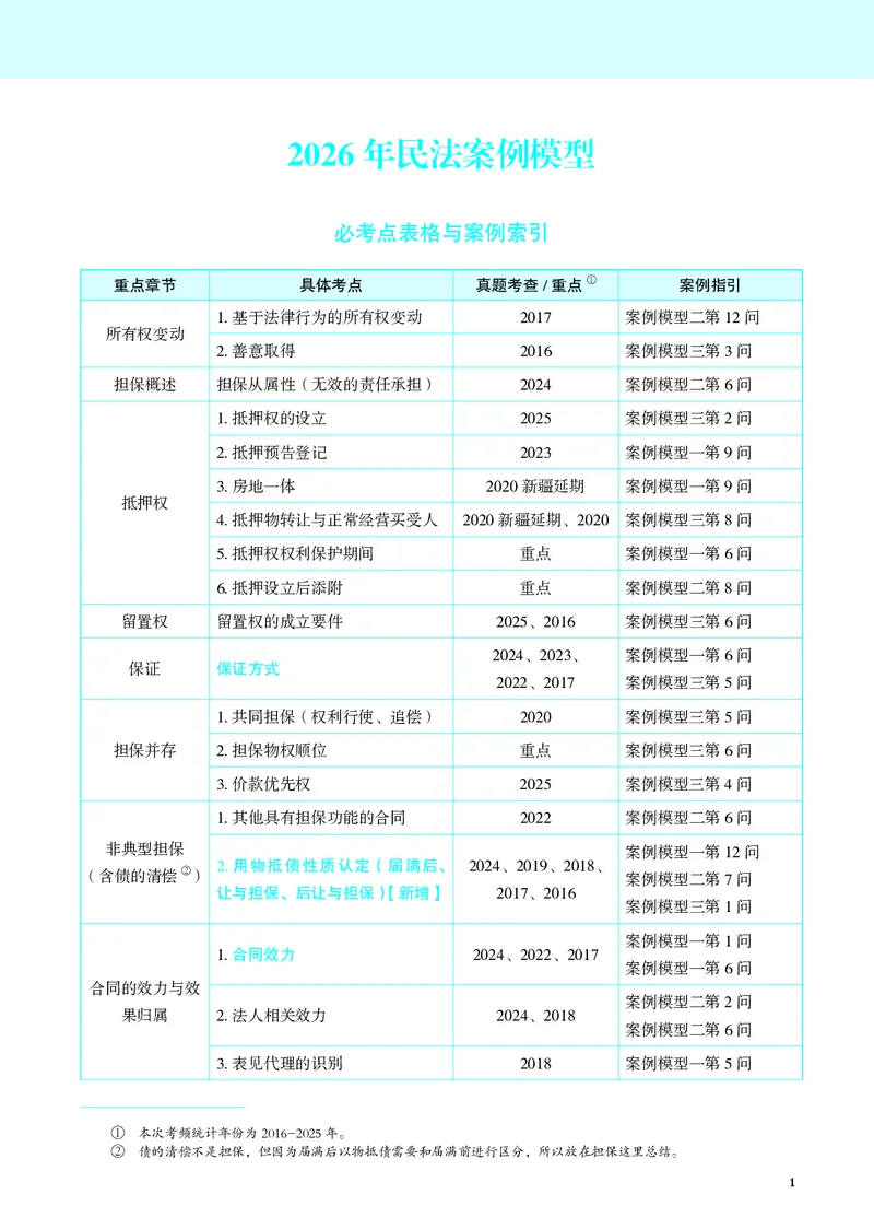 《彩色26年私法案例模型（刘安祺）_2026法考主观_JX_072026JX主观案例模型_02.2026年刘安琪商法案例模型》第2页预览