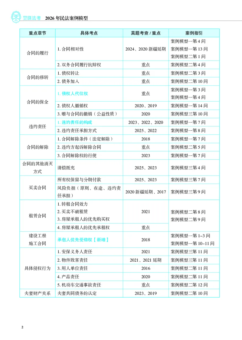 《彩色26年私法案例模型（刘安祺）_2026法考主观_JX_072026JX主观案例模型_02.2026年刘安琪商法案例模型》第3页预览