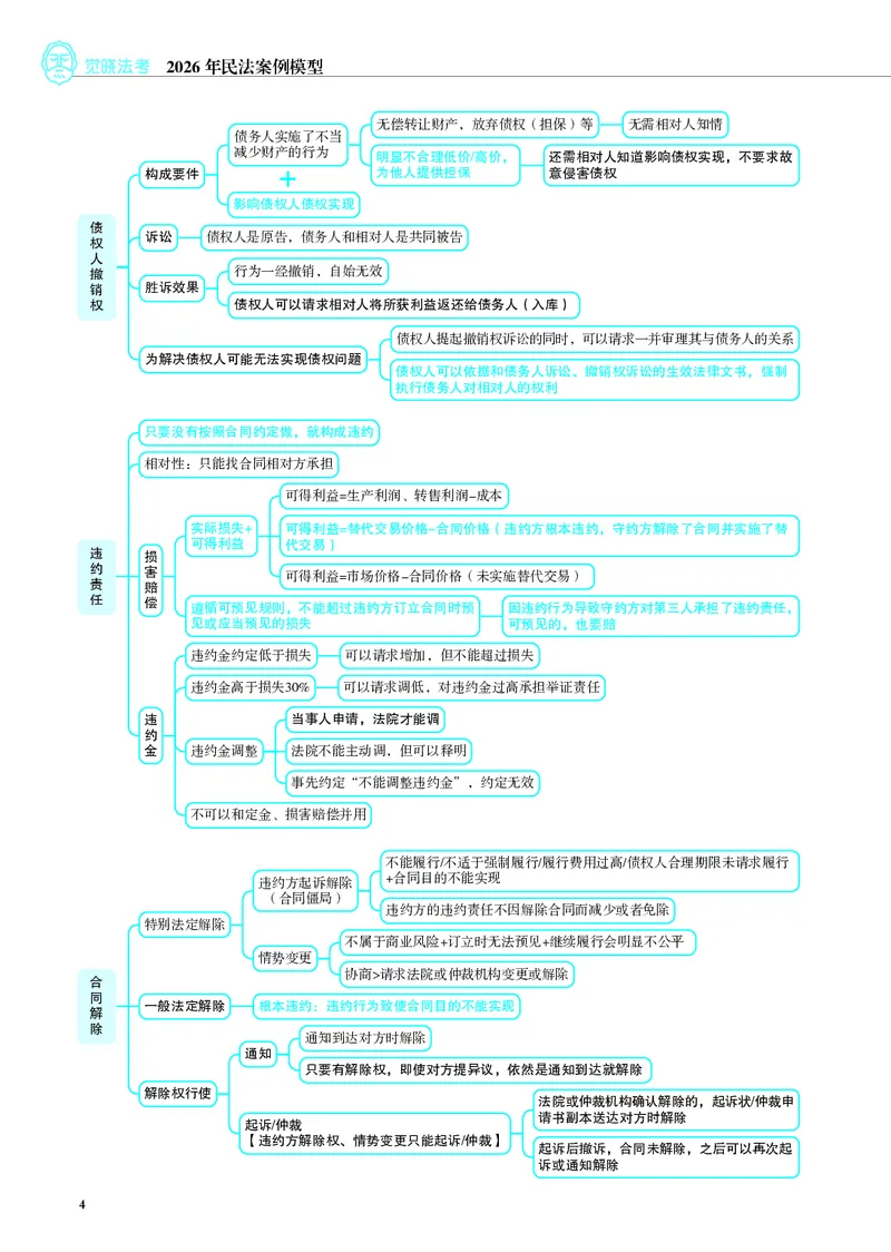 《彩色26年私法案例模型（刘安祺）_2026法考主观_JX_072026JX主观案例模型_02.2026年刘安琪商法案例模型》第5页预览