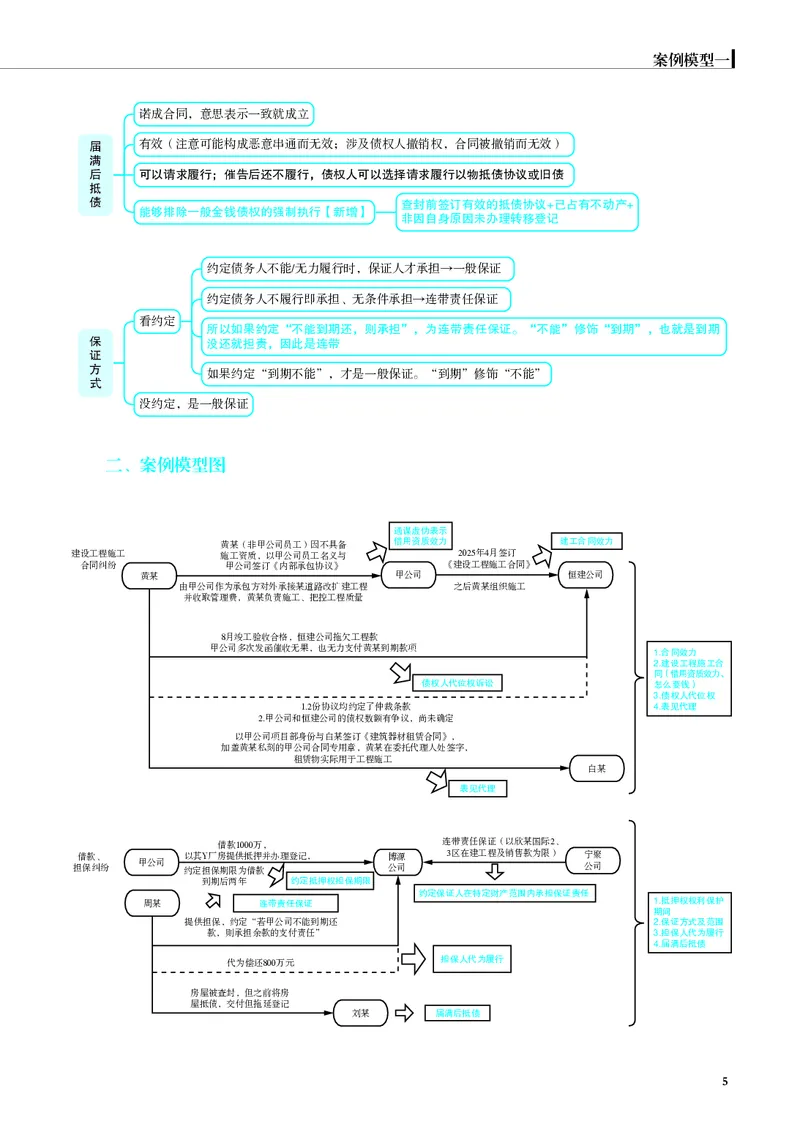 《彩色26年私法案例模型（刘安祺）_2026法考主观_JX_072026JX主观案例模型_02.2026年刘安琪商法案例模型》第6页预览