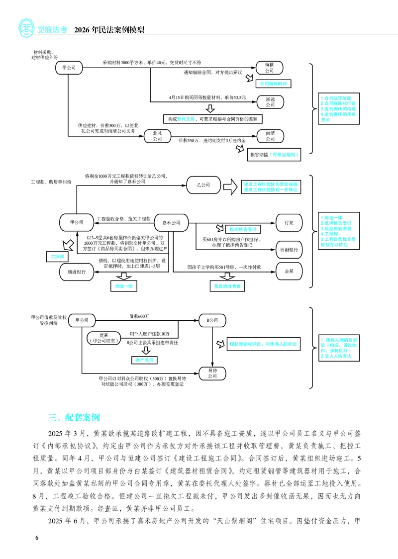 《彩色26年私法案例模型（刘安祺）_2026法考主观_JX_072026JX主观案例模型_02.2026年刘安琪商法案例模型》第7页预览