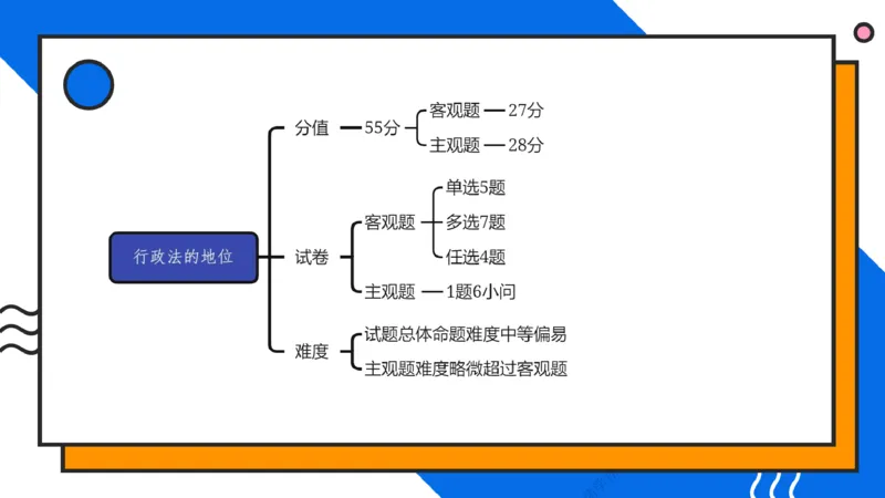 《2026年法考先导带学行政法—李年清老师（2026127）(班会课直播用)_2026法考客观_名师私塾_26行政法李年清主客一体班讲义》第4页预览
