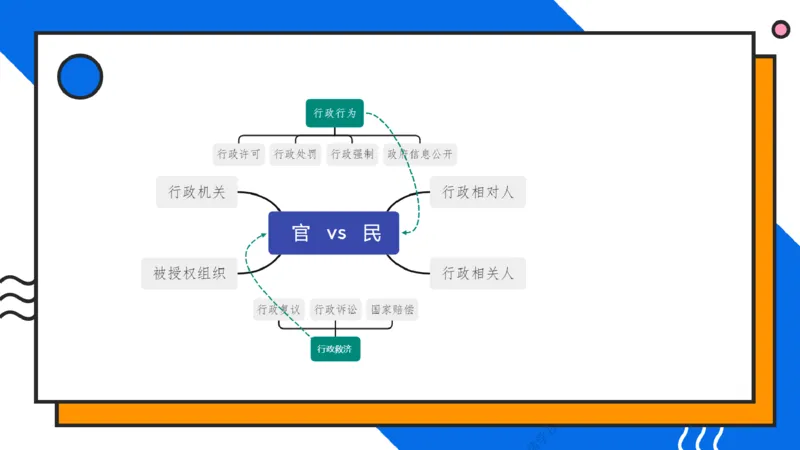 《2026年法考先导带学行政法—李年清老师（2026127）(班会课直播用)_2026法考客观_名师私塾_26行政法李年清主客一体班讲义》第6页预览