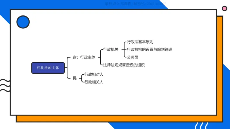 《2026年法考先导带学行政法—李年清老师（2026127）(班会课直播用)_2026法考客观_名师私塾_26行政法李年清主客一体班讲义》第7页预览