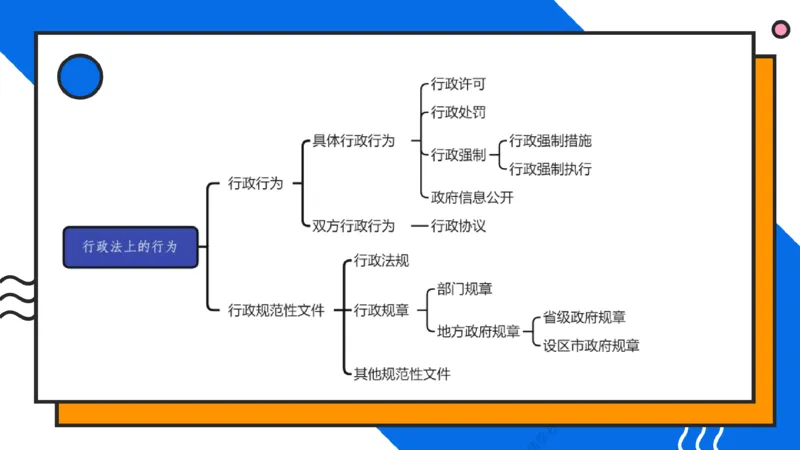 《2026年法考先导带学行政法—李年清老师（2026127）(班会课直播用)_2026法考客观_名师私塾_26行政法李年清主客一体班讲义》第8页预览