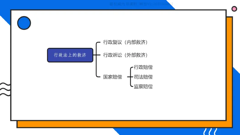 《2026年法考先导带学行政法—李年清老师（2026127）(班会课直播用)_2026法考客观_名师私塾_26行政法李年清主客一体班讲义》第9页预览