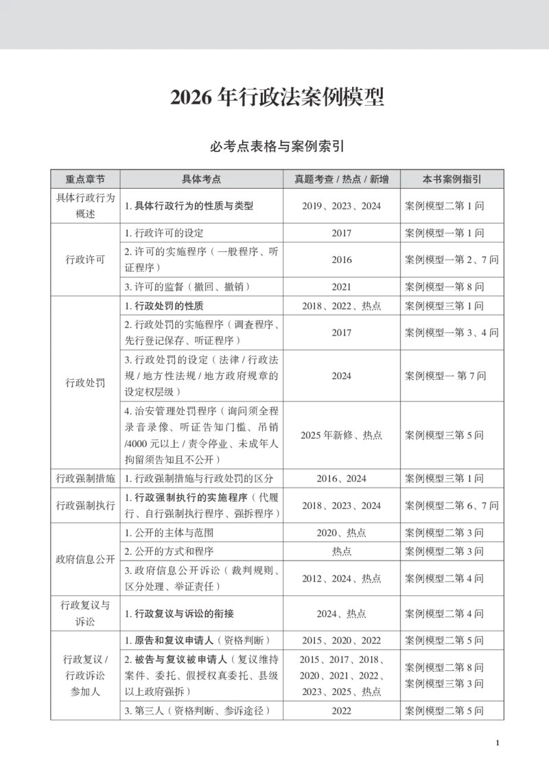 《黑白26年行政法案例模型（兰燕卓）_2026法考主观_JX_072026JX主观案例模型_09.2026年兰燕卓行政法案例模型》第1页预览