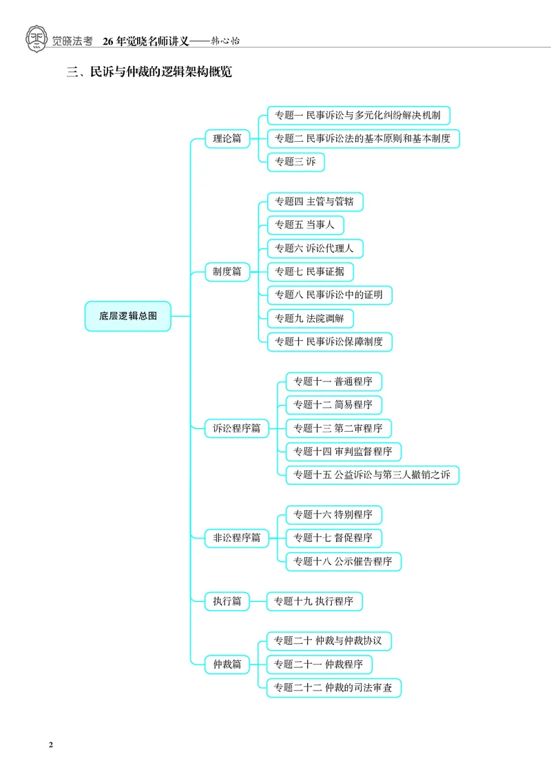《黑白26韩心怡民诉名师讲义（主观）_2026法考主观_JX_主观二战全程高端版名师内部课程_042026年韩心怡民诉内部课程（主观）》第5页预览