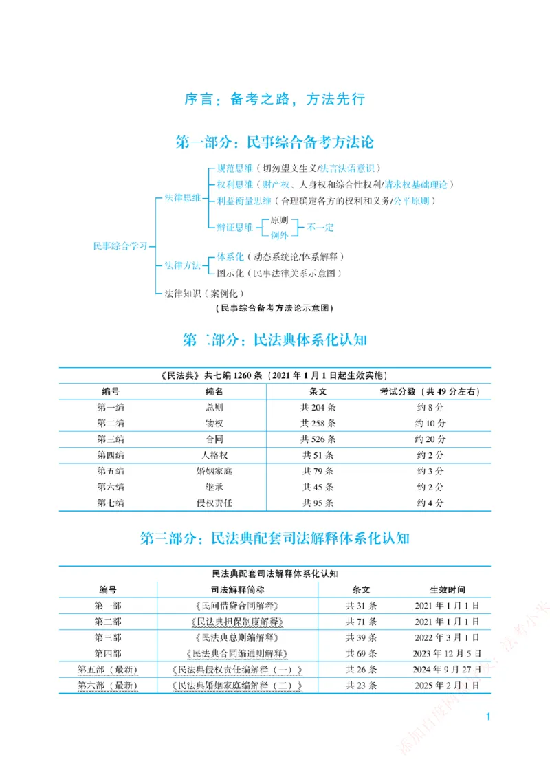 《2026年法考新法强化阶段讲义-民法-孟献贵_2026法考主观_ZH_主观题半年冲关班_03.新法强化完结_00配套讲义新法强化》第6页预览