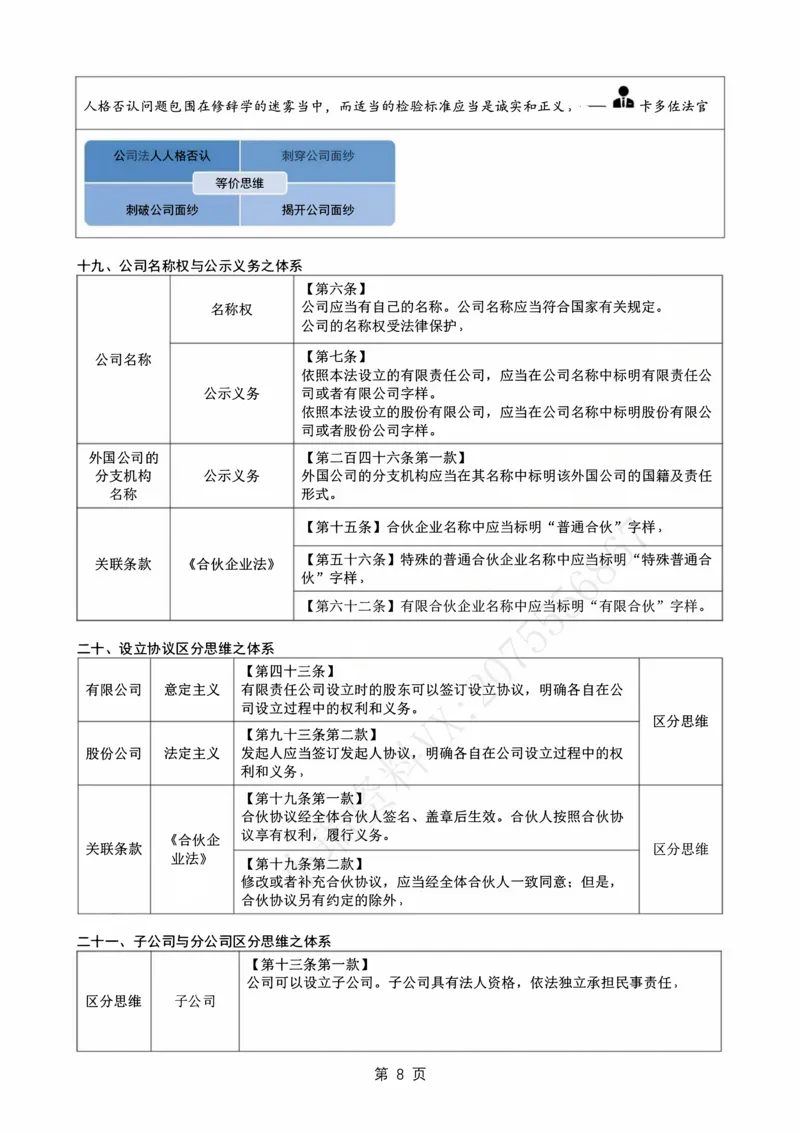 《26私塾商法主观模拟阶段讲义-邓金华_2026法考主观_名师私塾_26商法邓金华主客一体班视频+讲义_主观_01.主观模拟题阶段_讲义》第10页预览