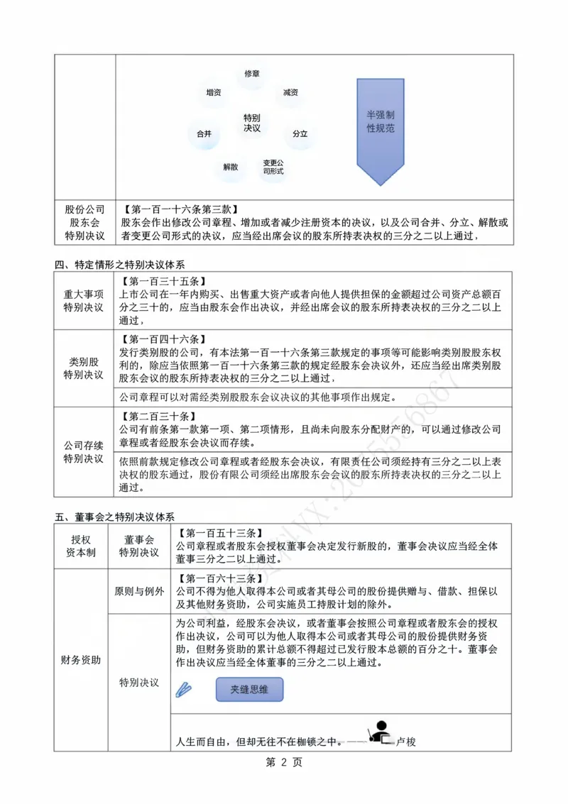 《26私塾商法主观模拟阶段讲义-邓金华_2026法考主观_名师私塾_26商法邓金华主客一体班视频+讲义_主观_01.主观模拟题阶段_讲义》第4页预览