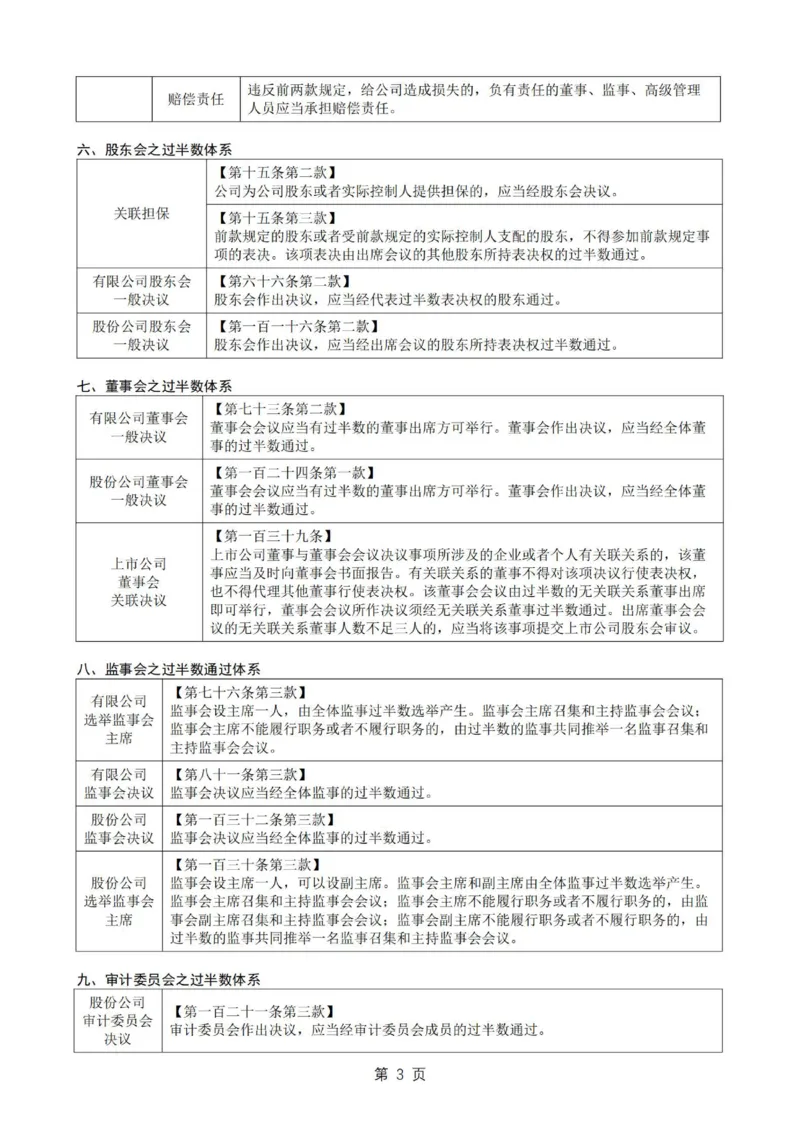 《26私塾商法主观模拟阶段讲义-邓金华_2026法考主观_名师私塾_26商法邓金华主客一体班视频+讲义_主观_01.主观模拟题阶段_讲义》第5页预览