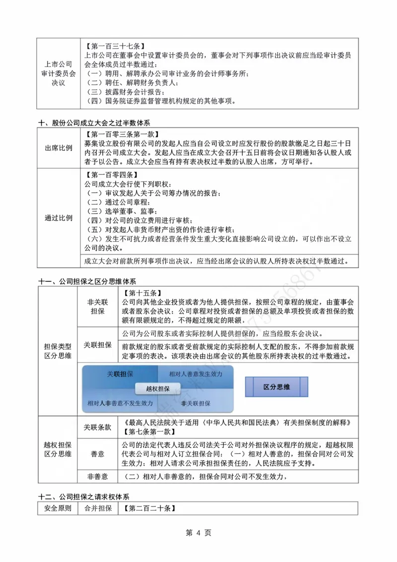 《26私塾商法主观模拟阶段讲义-邓金华_2026法考主观_名师私塾_26商法邓金华主客一体班视频+讲义_主观_01.主观模拟题阶段_讲义》第6页预览