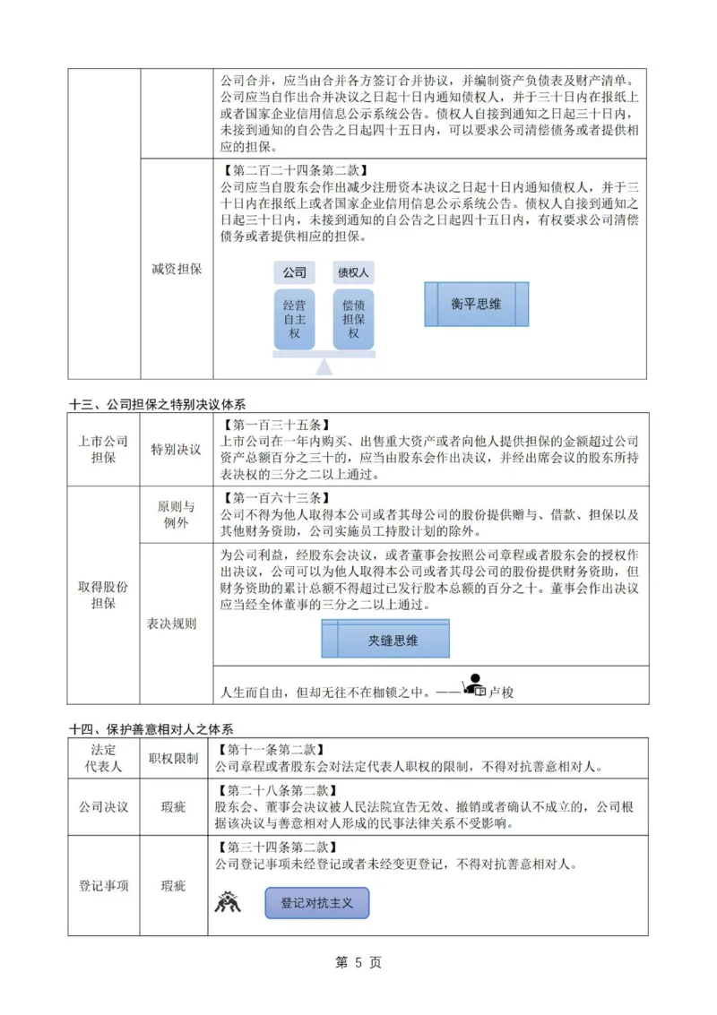 《26私塾商法主观模拟阶段讲义-邓金华_2026法考主观_名师私塾_26商法邓金华主客一体班视频+讲义_主观_01.主观模拟题阶段_讲义》第7页预览