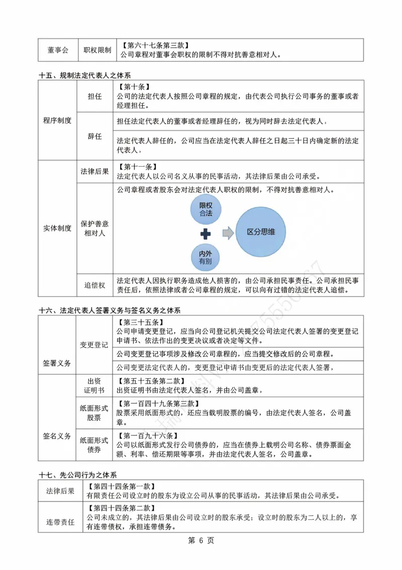 《26私塾商法主观模拟阶段讲义-邓金华_2026法考主观_名师私塾_26商法邓金华主客一体班视频+讲义_主观_01.主观模拟题阶段_讲义》第8页预览