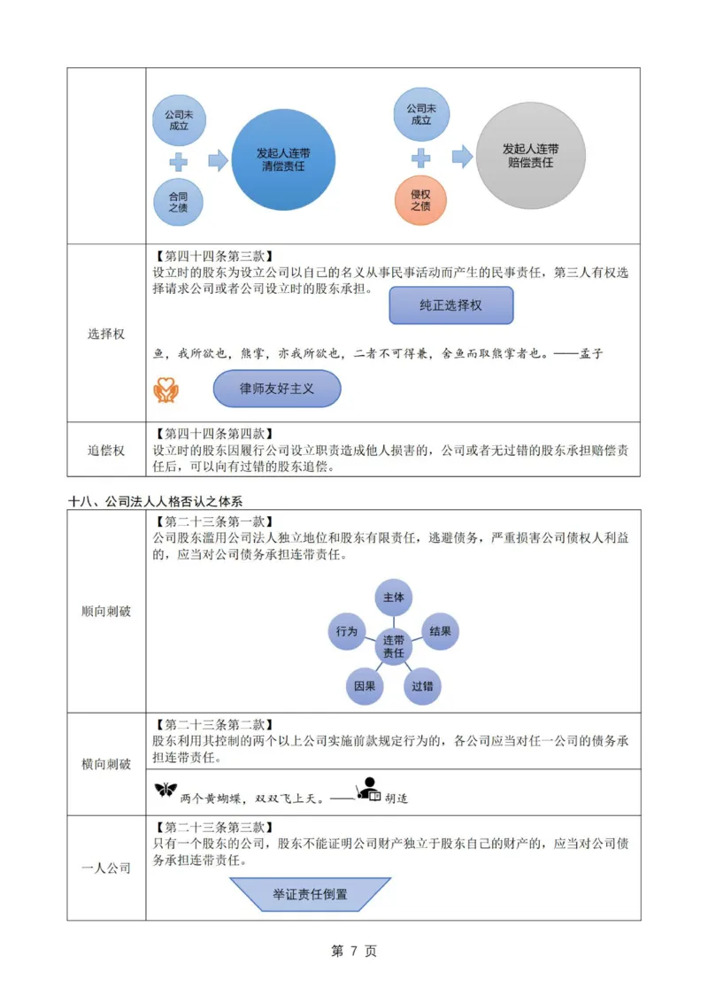 《26私塾商法主观模拟阶段讲义-邓金华_2026法考主观_名师私塾_26商法邓金华主客一体班视频+讲义_主观_01.主观模拟题阶段_讲义》第9页预览