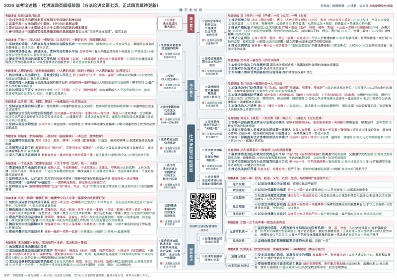 《26法考主观论述杜洪波框架图_2026法考主观_名师私塾_理论-杜洪波_01内部精讲_00讲义》第1页预览