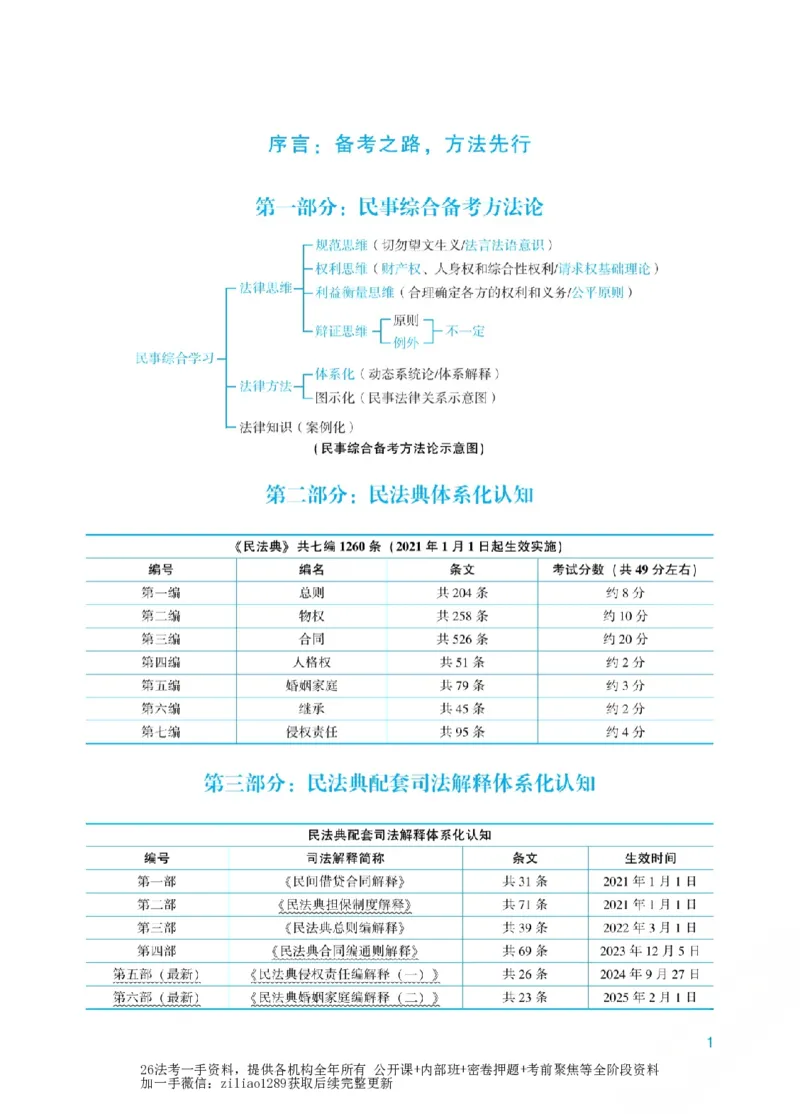 《2026年法考新法强化阶段讲义-民法-孟献贵_2026法考客观_众-H_72026年新法强化（内部课）_00配套讲义》第6页预览