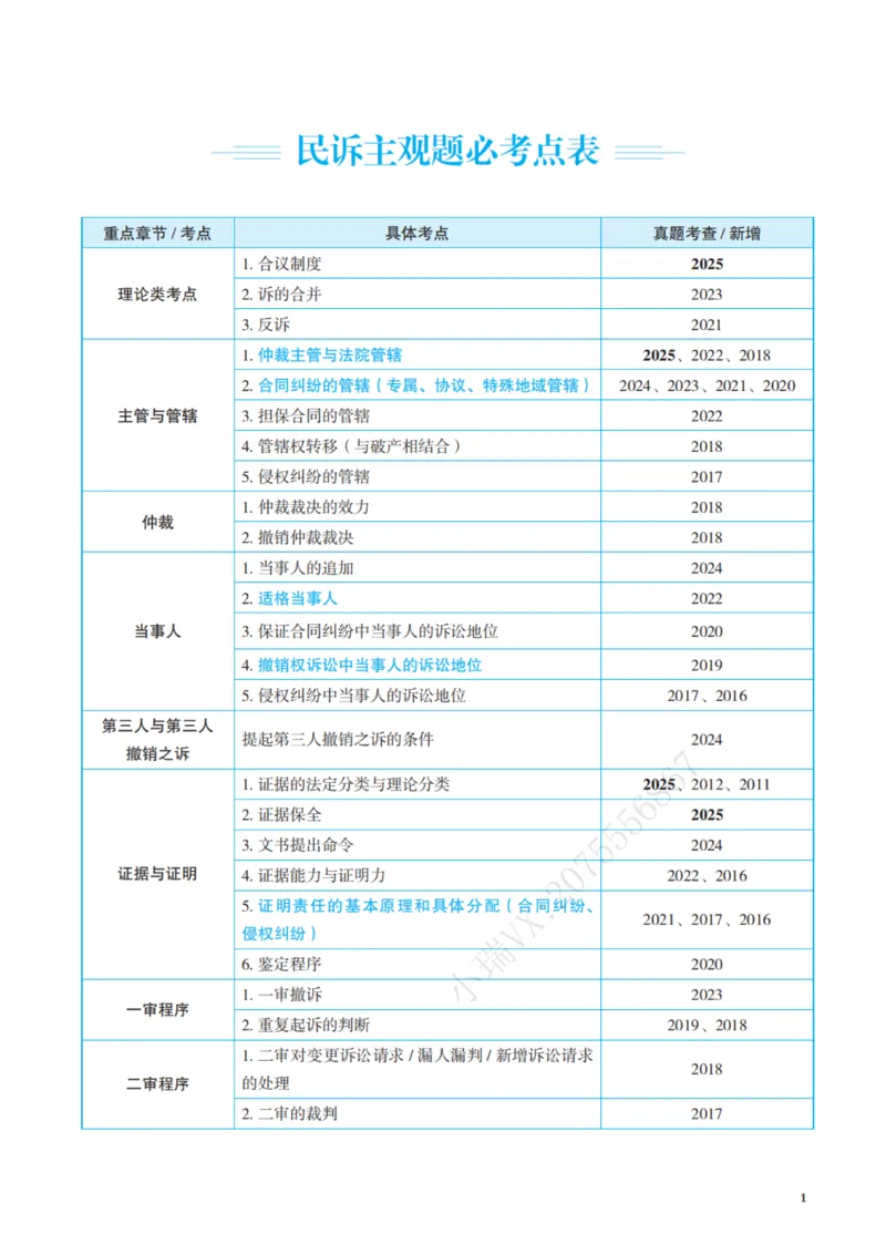 《彩色26年民诉采分点讲义_2026法考主观_JX_采分点课程_032026年韩心怡民诉法采分点_00讲义》第4页预览